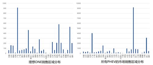 插混車型遭遇發展瓶頸，會成為被遺忘的科技角落嗎？